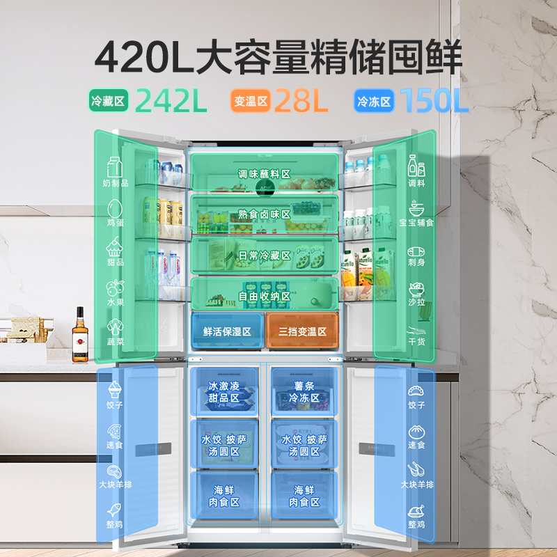 无忧嵌美菱420升超薄零嵌入式十字对开门冰箱60.9cm薄1级家用大容量四开门电冰箱换新自营BCD-420WP9CZX白高清大图