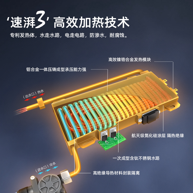 YORK约克恒温即热式电热水器YK-R10-70家用小型免储水热水器7000瓦高清大图