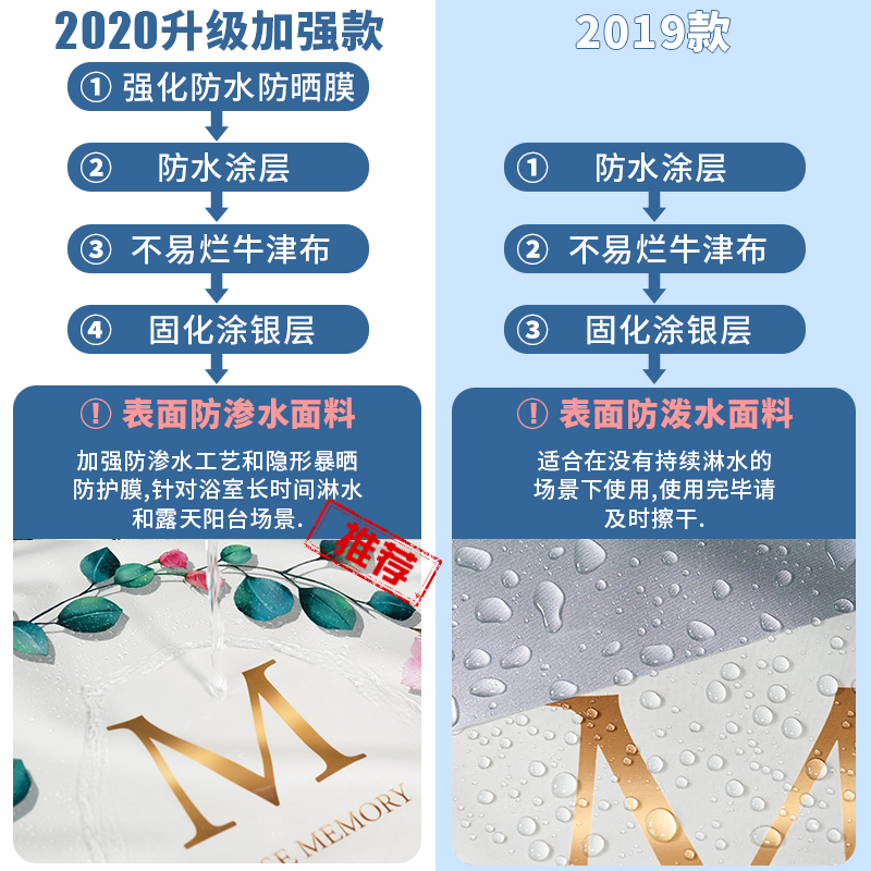 滚筒洗衣机罩防水防晒盖布海尔专用小天鹅美的洗衣机套罩防尘通|标准加密—单面银 [升级款]洗涤容量4.5~5.6公斤