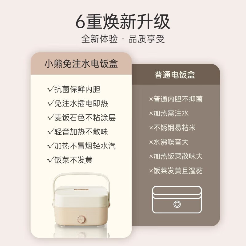 小熊(Bear)加热饭盒免注水 电热饭盒 插电式可加热带饭热饭神器1L 升级抗菌内胆 DFH-D10Q1高清大图