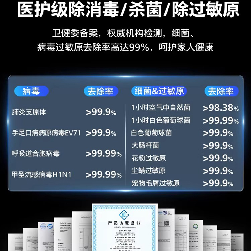 飞利浦空气净化器消毒机去除甲醛除菌家用卧室宠物净化机AC9008高清大图