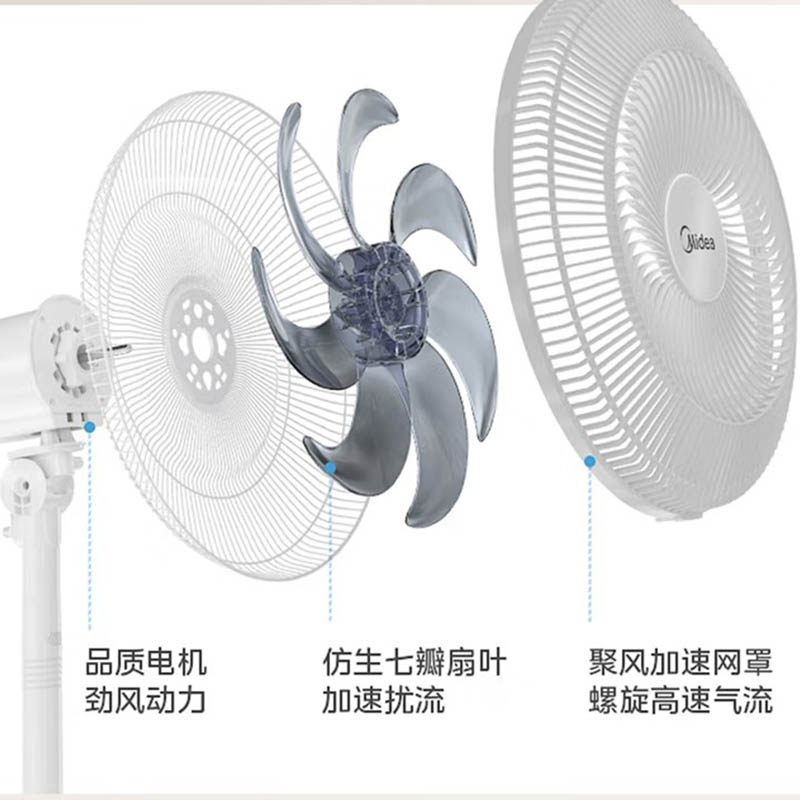 美的(Midea)落地扇七瓣莲叶柔风广域清凉送风台地两用飓风 FSA40SWN高清大图