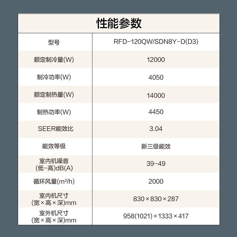 美的(midea)中央空调rfd-120qw/sdn8y-d(d3)报价_参数_图片_视频_怎么