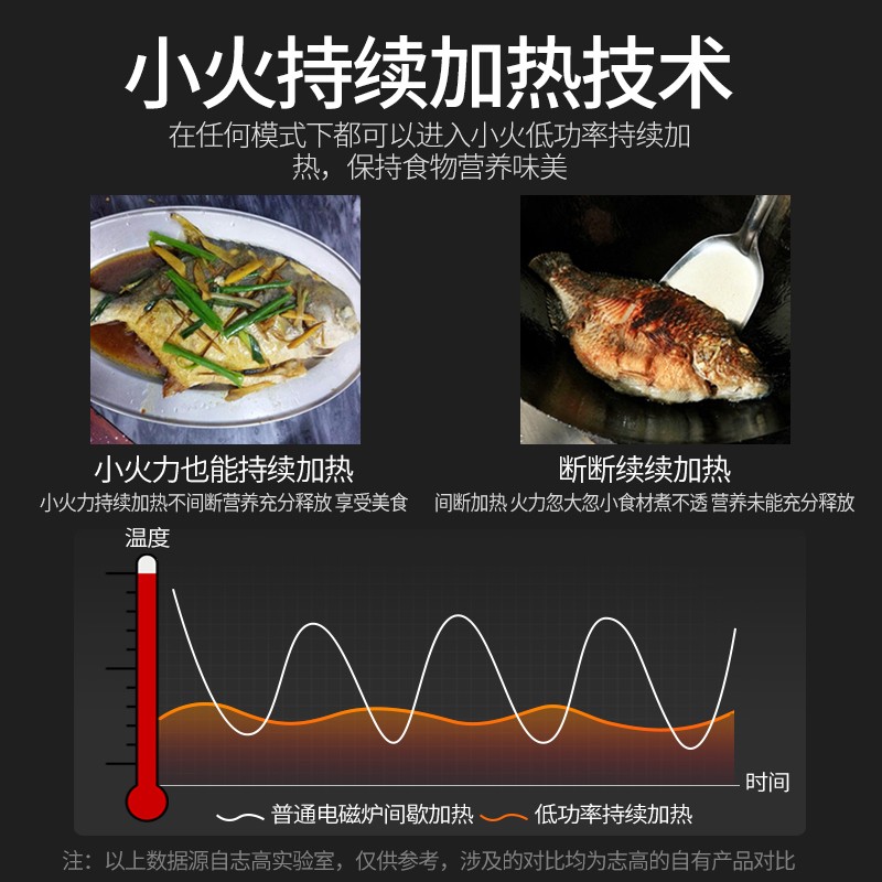 志高(CHIGO)电磁炉嵌入式双灶电陶炉家用电池炉凹面3500w大功率镶嵌式多功能灶台双头 3500W 一凹一平 旋钮+高清大图