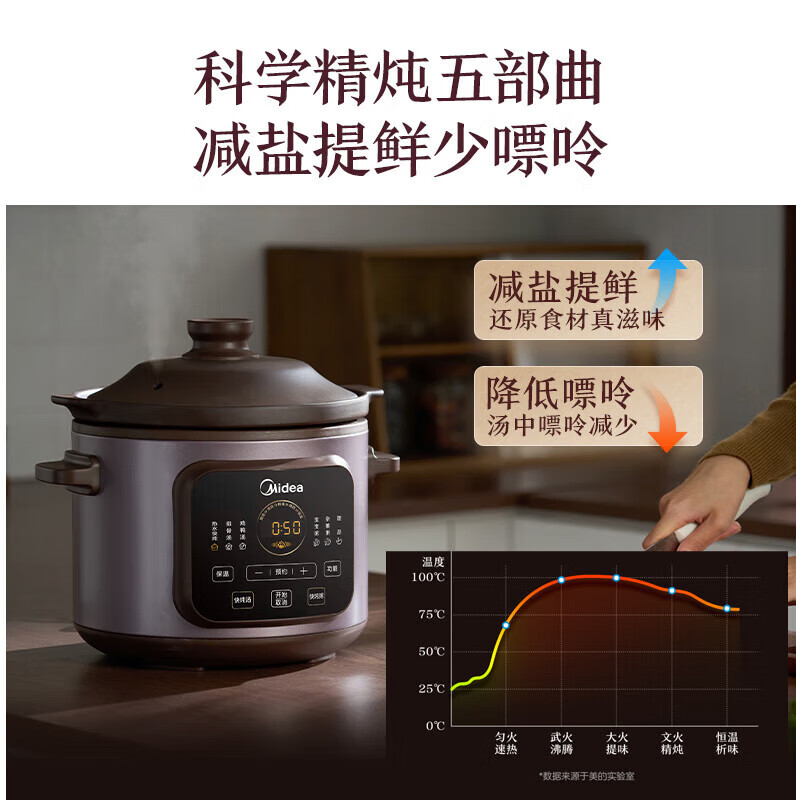 美的(Midea)电炖锅电炖盅养生炖盅多功能煮粥煲汤锅预约家用4升紫陶内胆多功能智能紫砂锅紫砂壶MD-DGE4052高清大图