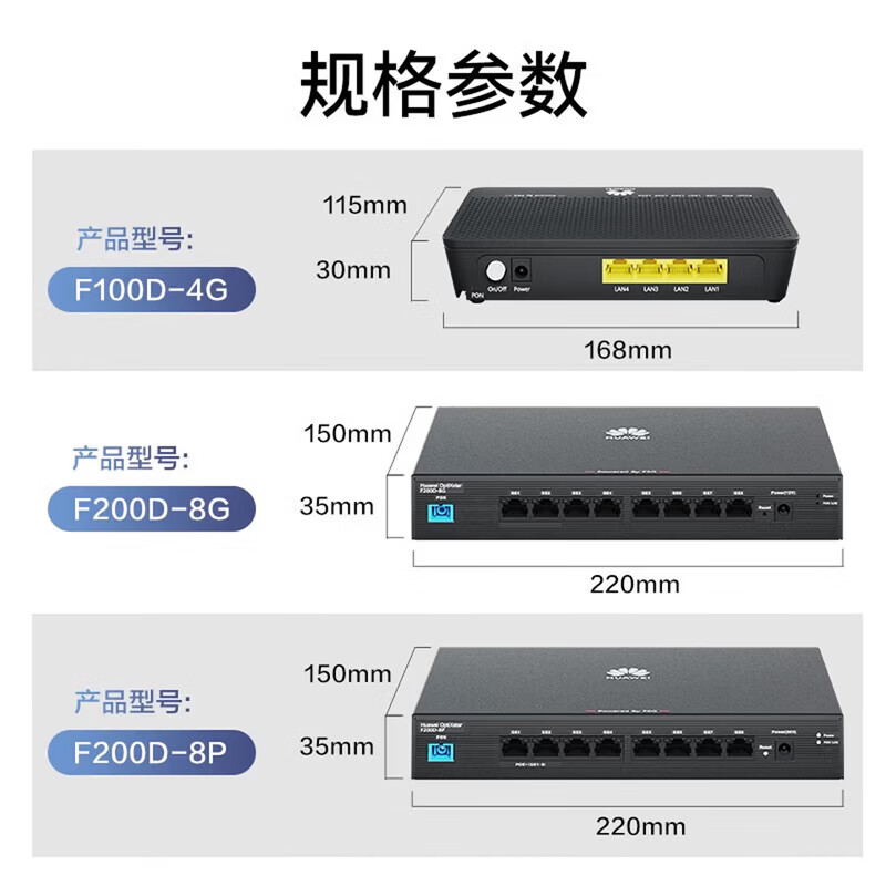 华为(HUAWEI)小全光OptiXstar F200D-8G 盒式宽温8口GPON终端ONU 企业级千兆接入ONU高清大图