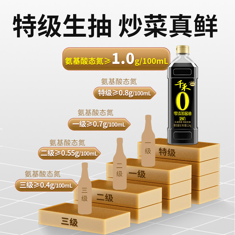 千禾0零添加酱油头道香御藏180天1l特级生抽酿造高清大图