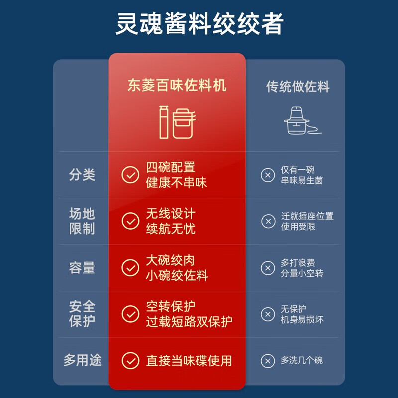 东菱(Donlim)绞肉机家用小型绞馅机辅食机料理棒切菜碎肉机无线捣蒜器佐料机DL-6082(钛金灰)高清大图