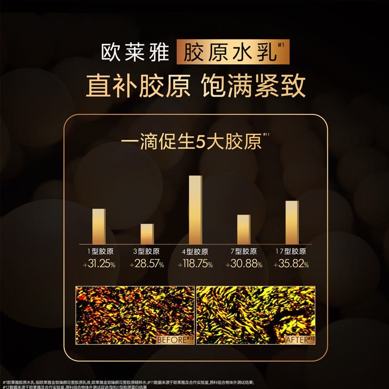 欧莱雅花蜜胶原水乳霜套装金致臻颜(乳液50ml*2+精粹水65ml*2+面霜30ml*2)补水保湿紧致滋润修护面部护肤品图片