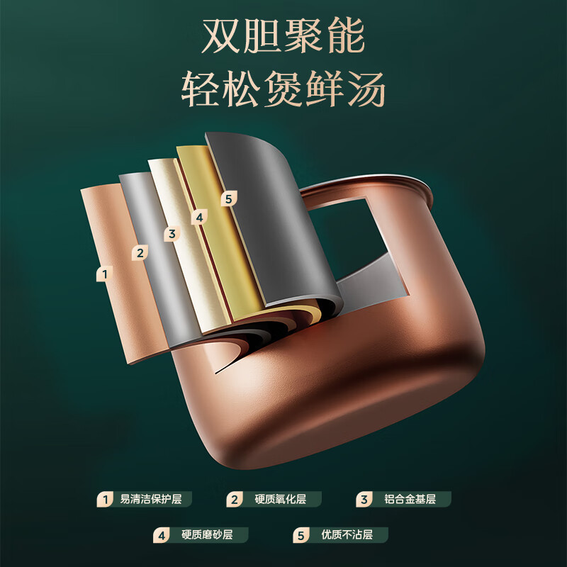 美的(Midea)电压力锅MY-E5910压力锅家用新款5升大容量双胆预约多功能高压锅