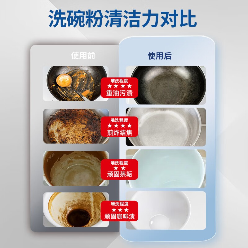 finish 洗碗机专用洗涤剂粉 2.2kg 强效清洁抑菌除味 finish-034高清大图