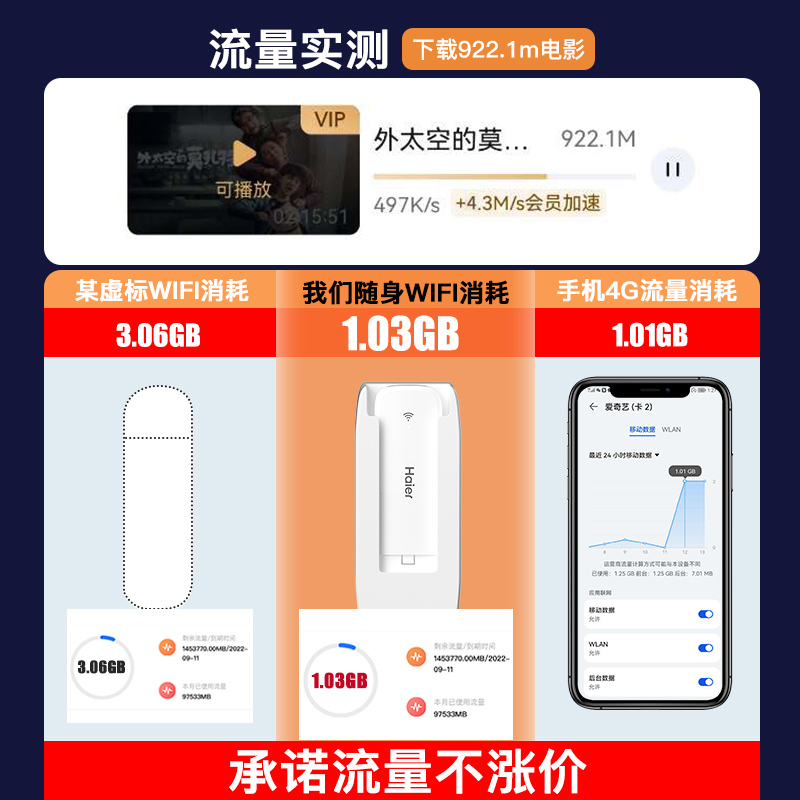 随身wifi无限流量移动wifi纯流量上网卡无线网络4G上网宝