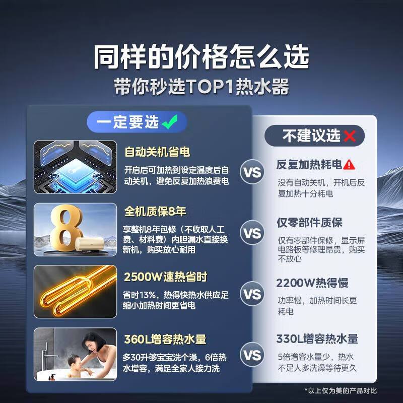 美的电热水器60升家用智免换稀土镁棒2500W速热一级能效节能省电40倍耐用速热加热管自动关机 F6025-JE4