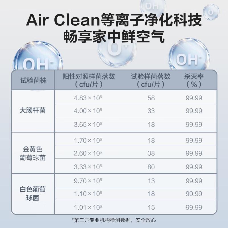 艾美特(AIRMATE)RDI82-1电风扇 单位:台高清大图