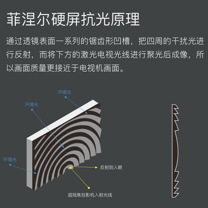 坚果 激光电视抗光幕布 超短焦投影幕布菲涅尔硬屏100/120寸极米小米4K激光投影屏幕 92英寸菲涅尔抗光硬屏