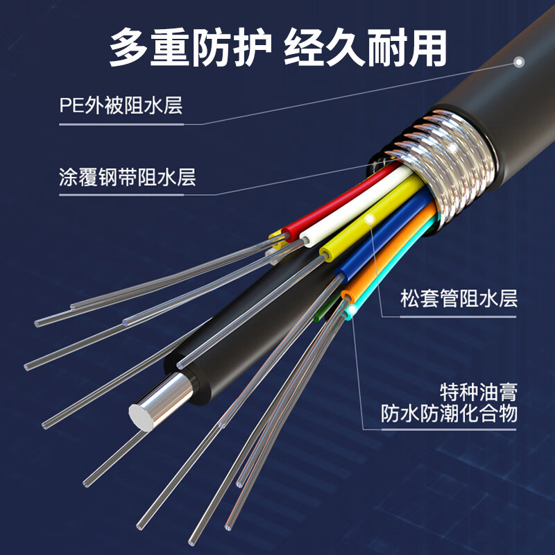 冀美24芯铠装光缆光纤线架空管道GYTS层绞式2000米 ZK-GYTS-24B1.3
