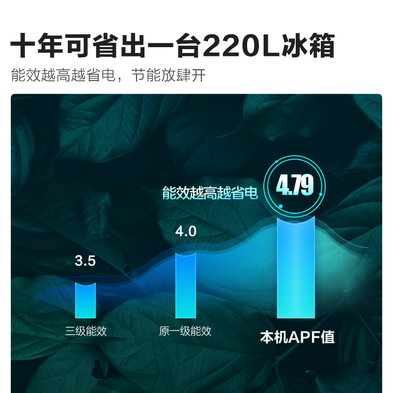 [新能效]海信2匹速冷热新一级能效 柔风舒适 手机操控自清洁 客厅家用空调柜机KFR-50LW/E500-A1