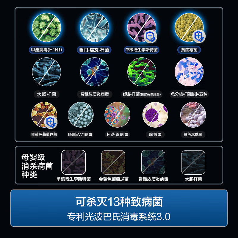 海尔(Haier)消毒柜嵌入式 130L三门三抽大容量 家用消毒碗柜 紫外线+光波巴氏消毒新升级 婴儿奶瓶EB130高清大图
