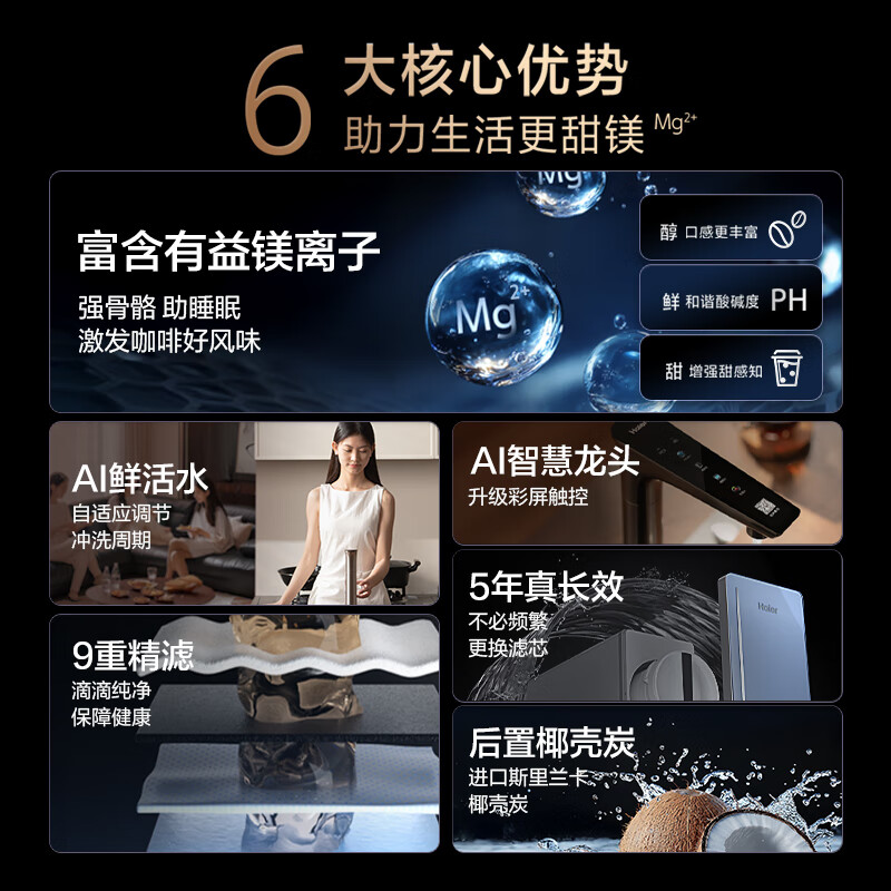 海尔(Haier)甜镁净水器镁离子鲜活水矿物质水1000G净水机反渗透净水器净水设备国家补贴HKC2400-R857U1高清大图