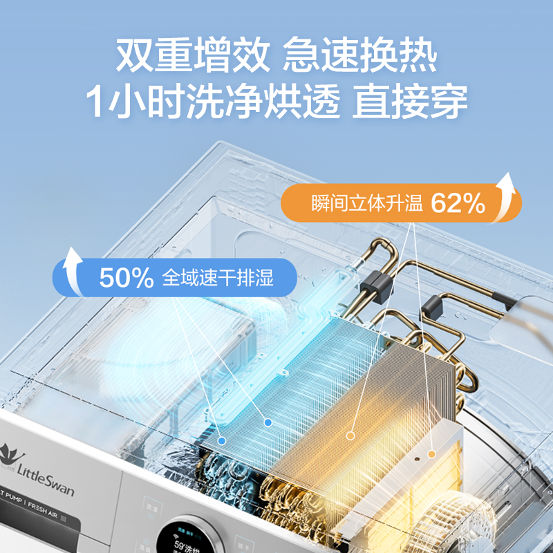 小天鹅(LittleSwan)三筒分区洗 [迷你小乌梅]可组懒人三筒洗衣机TNDD20+TD12E700高清大图