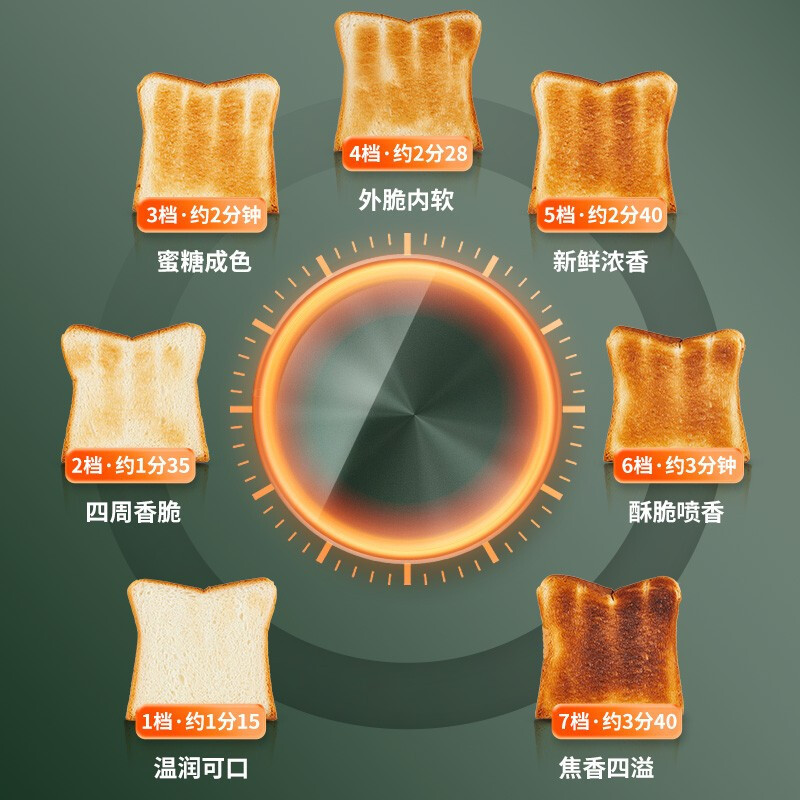 九阳(Joyoung)烤面包机多士炉家用全自动2片不锈钢烘烤小型早餐吐司机三明治馒头片 KL2-VD920(绿)