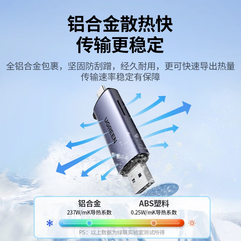 绿联USB/Type-C高速读卡器 SD/TF多功能 45032 适用电脑/平板/手机/苹果17/16高清大图