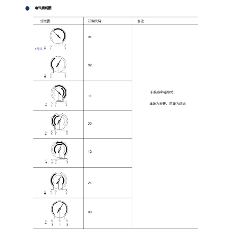 ZIVE 电接点压力表ZIVE-1306472 个高清大图
