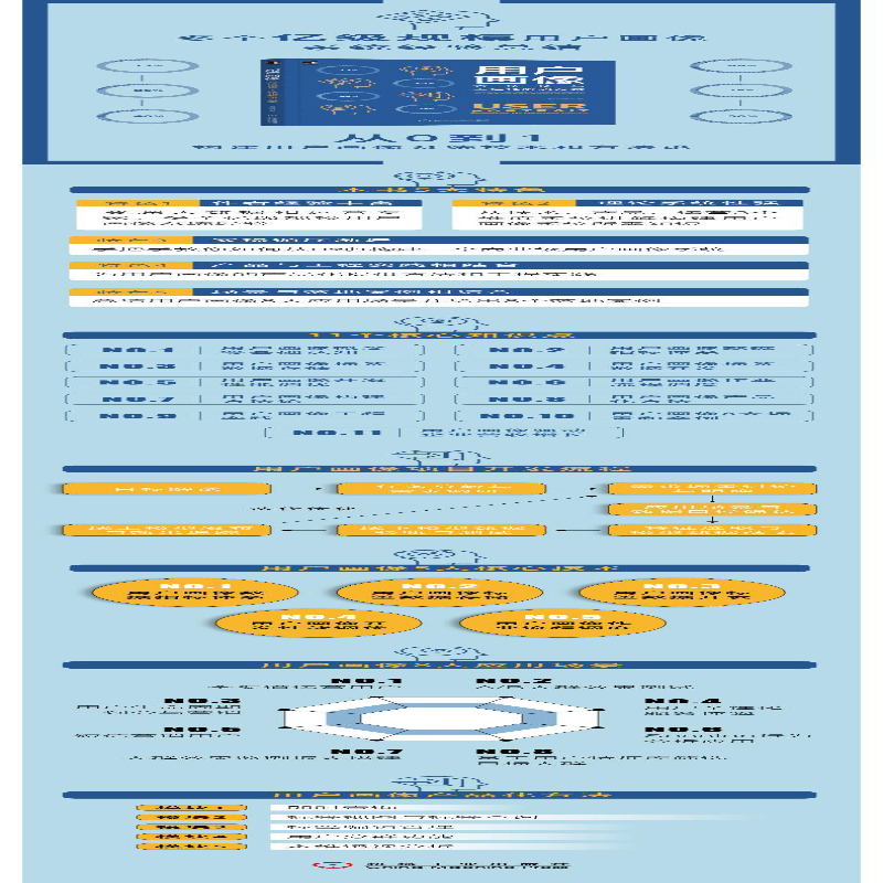 [M]用户画像 方法论与工程化解决方案-9787111635642
