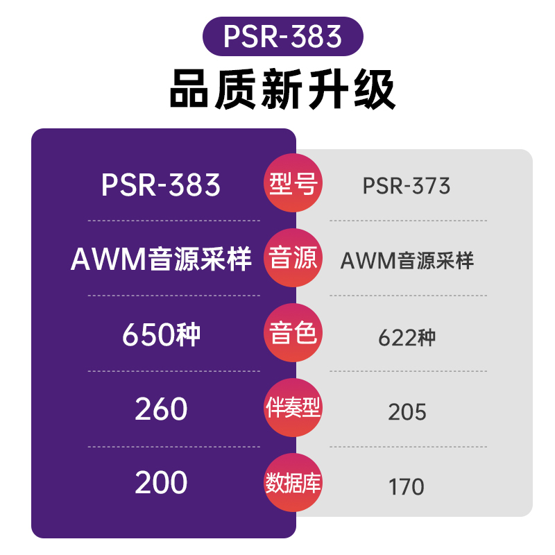 YAMAHA雅马哈电子琴PSR-E383 61键初学者儿童成年娱乐学习专业演奏教学力度键电子琴