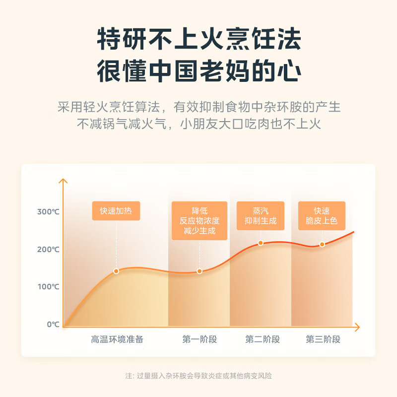 美的寻味pro微蒸烤炸一体机家用微波炉大容量四合一台式新品G3E