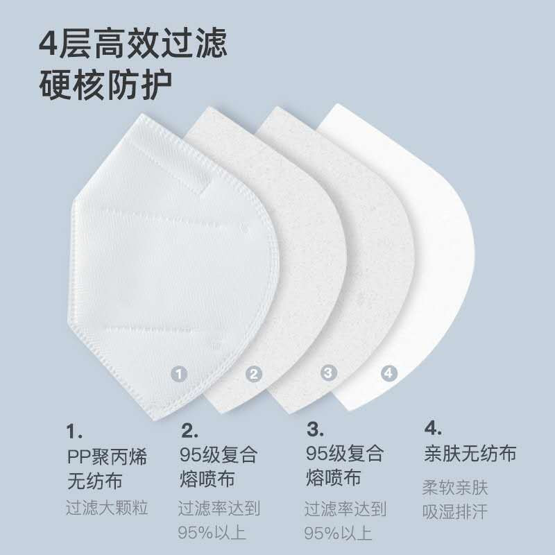 宇安控股N95医用防护口罩,独立包装,单片装