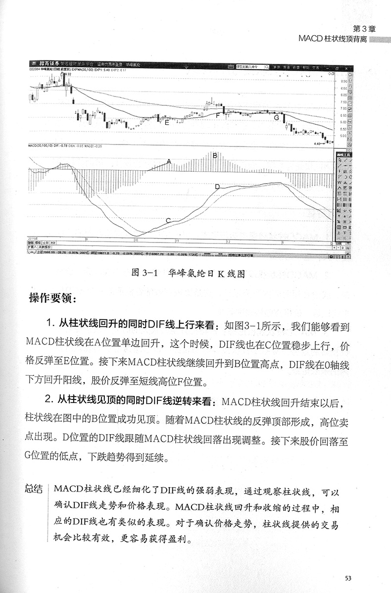 [正版]MACD背离技术交易实战技法投资理财书股市趋势技术分析 股票书籍 买卖股票的投资者参考书籍MACD指标K线图快高清大图