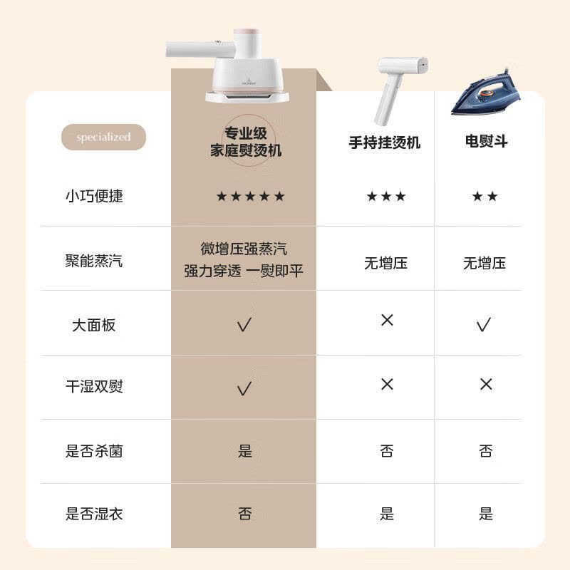 美的(Midea)[巨能烫]手持挂烫机电熨斗家用挂烫机大功率旅行出差便携小型熨斗团购礼品YBJ14D1图片