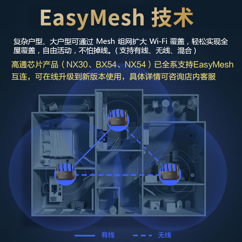 华三(H3C)NX54千兆WIFI6路由器 5400M无线速率 5G双频 立式造型家用路由器穿墙大覆盖