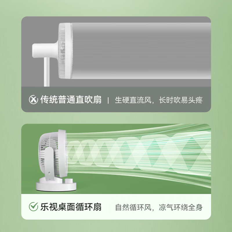乐视Letv-循环扇(机械)Q781 (潞城)高清大图