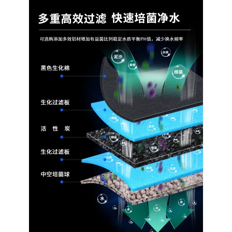 乌龟缸低水位过滤器浅水小鱼缸潜水瀑布式迷你小型内置净水器图片