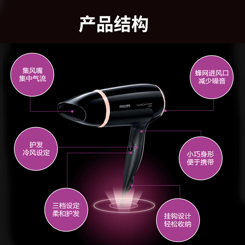 飞利浦(Philips)电吹风大功率 家用恒温护发吹风机电风筒 1800W功率 冷热风3档调控双风嘴快速干发BHD009高清大图