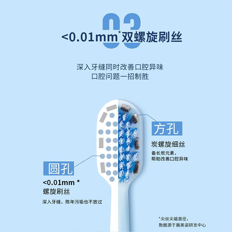 舒客 宽头高密旋洁牙刷蓝粉色2支装*2高清大图