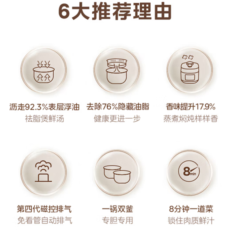 美的(Midea)电压力锅 MY-C5469F高清大图