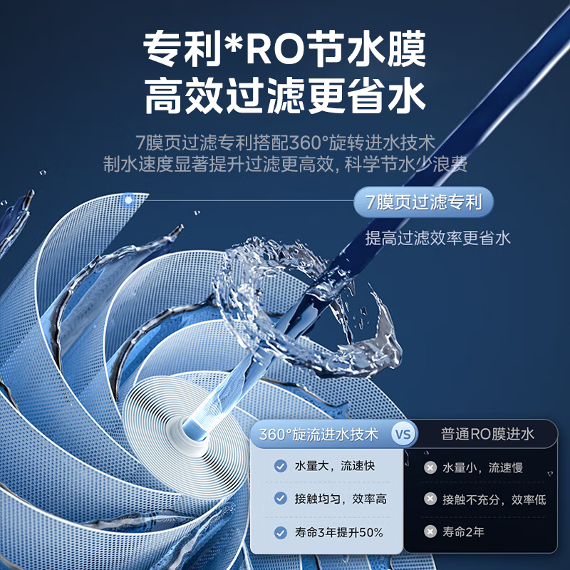 美的(Midea)净水器家用直饮小体积厨下RO反渗透净水器一体机双出水玲珑净水器600G 母婴直饮极致 800G净水器高清大图