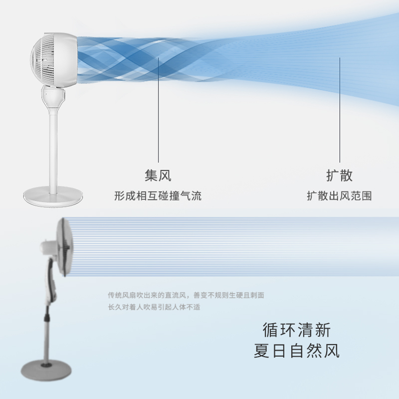 荣事达空气循环扇落地定时家用台式电风扇立式涡轮对流大风力 升级款-遥控款[升降式]