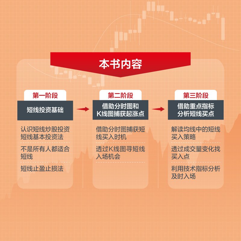 [醉染正版]2023新书 实盘图解筹码技法应用手册 刘益杰 炒股投资理财短线跟庄实战技法短线交易大师短线书籍 炒股新手入高清大图