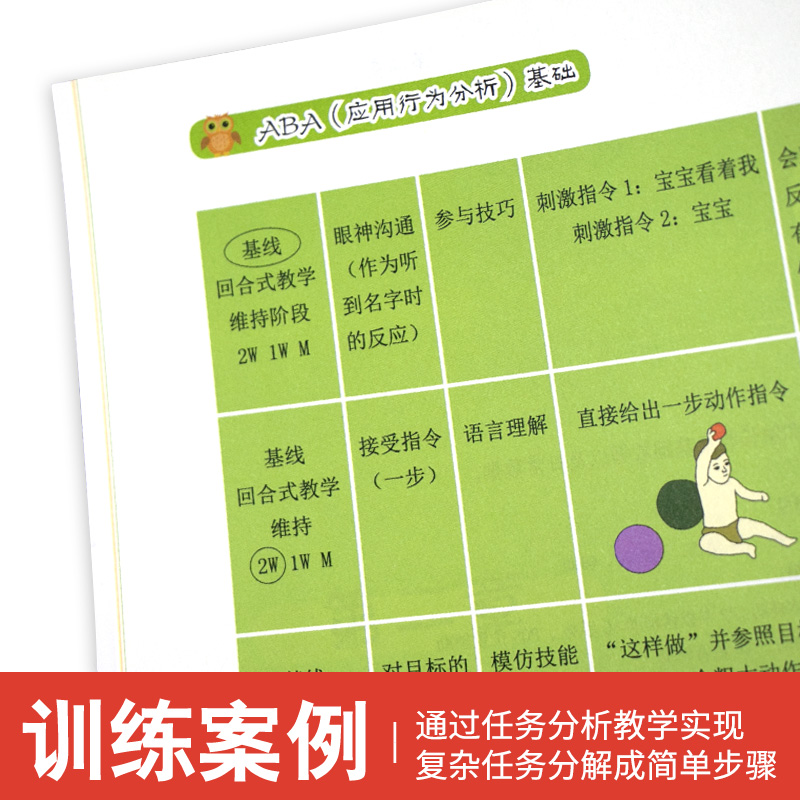 [正版]ABA 应用行为分析 基础 孤独症康复训练师资培训参考教程 自闭症儿童患者应用行为分析 97875591057高清大图