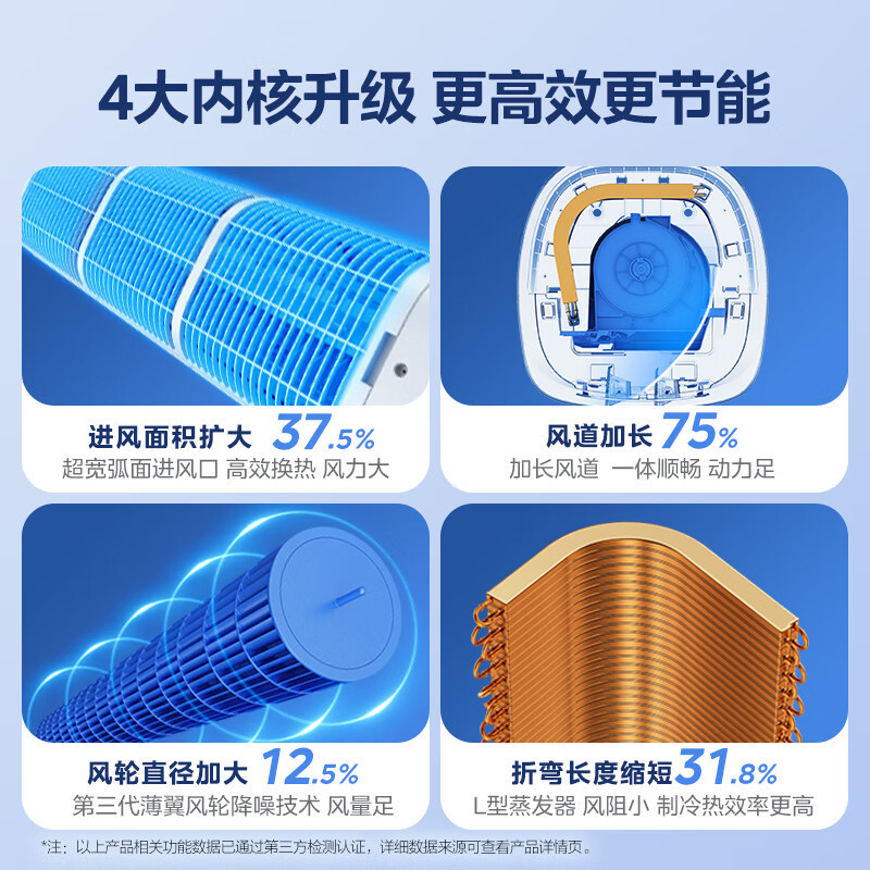 [官方旗舰店]美的空调3匹p酷省电新一级智能全直流变频冷暖立式柜机节能客厅圆柱 KFR-72LW/N8KS1-1P高清大图