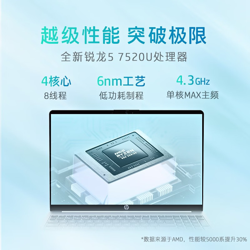 惠普(HP)星Book15 15.6英寸学生商务办公轻薄本笔记本电脑(锐龙四核R5-7520U 16G内存 1TB固态 高清屏)升级版高清大图
