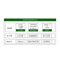 深信服终端检测响应平台软件V3.0（产品控制中心）一年升级服务