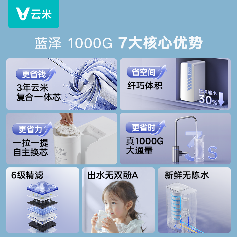 [新鲜0陈水]云米净水器蓝泽1000G厨下直饮小体积净水机RO机新款高清大图