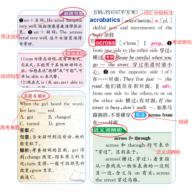 英汉双解词典 中学生专用 [正版]24辞海版彩色本英汉双解词典中学生英语词典新编英汉字典小学初中高中通用针对学练考收录1高清大图