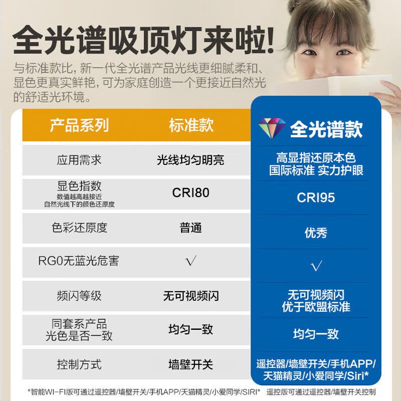 [飞利浦1140]LED卧室吸顶灯全光谱灯具客厅灯2025年最流行灯简约大气灯具 星环图片