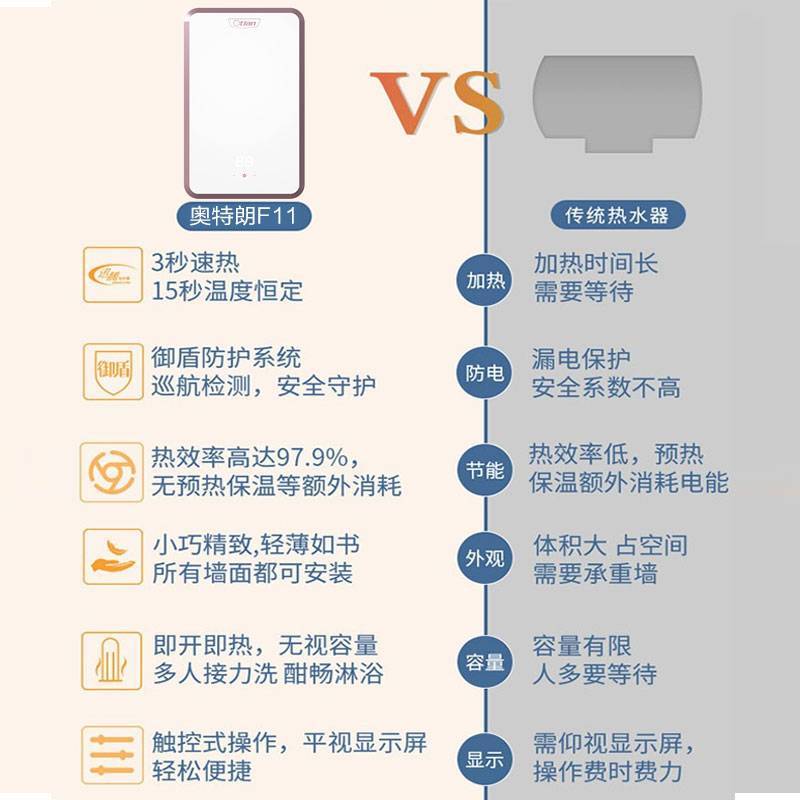 奥特朗(Otlan)即热式电热水器小型家用过水速热恒温免储水卫生间淋浴洗澡快热式 F11H-Y85A高清大图